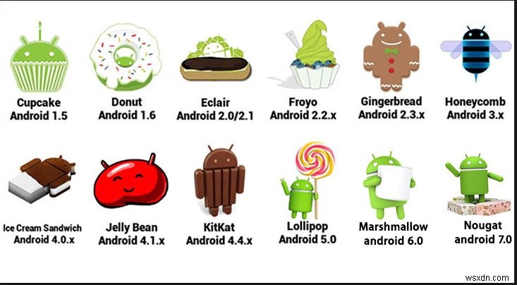 All You Need To Know About Android And Why It Matters?