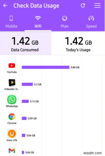 How to Manage Wifi Usage With a Data Monitor Tool