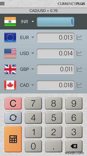 Best Currency Converter Apps For Android & iPhone 2022