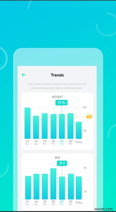 Top 4 Fitness Gadgets And Apps For Android To Make Life Healthier
