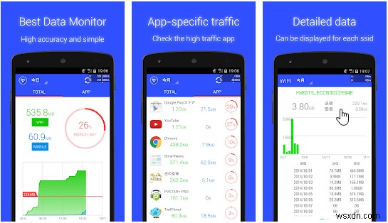10 Best Data Saving Apps For Android To Save Mobile Data and Money