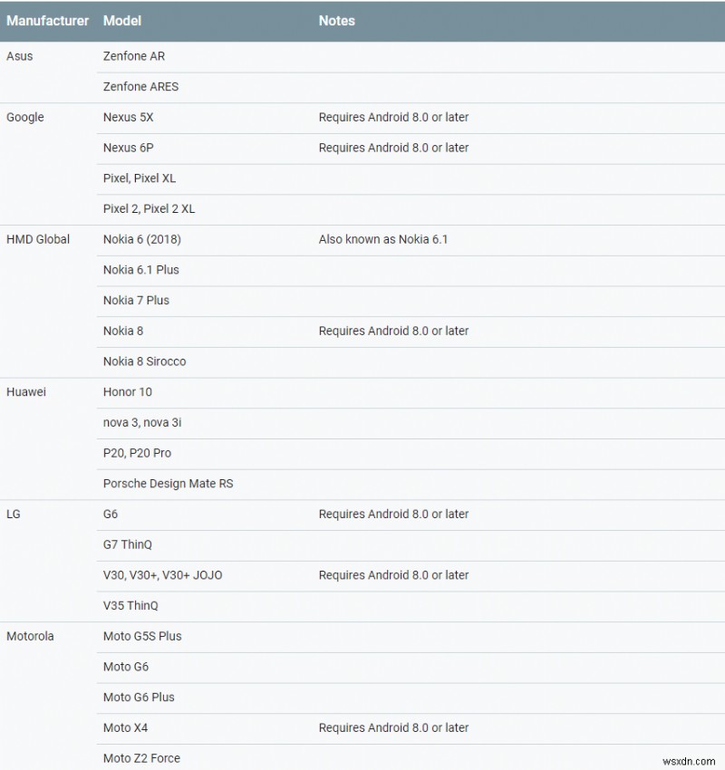 11 Best Augmented Reality Apps For Android