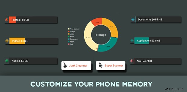 Best Apps To Analyze Storage On Android