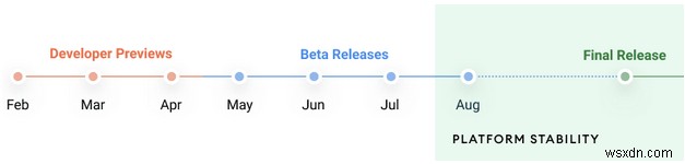 What’s New In Android 12 Developer Preview 1