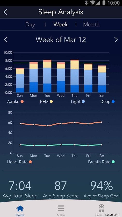 7 Best Sleep Tracking Apps For Android