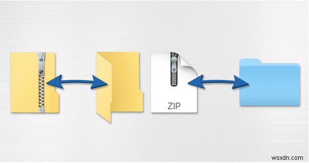 How to Unzip and Extract Files on Mac