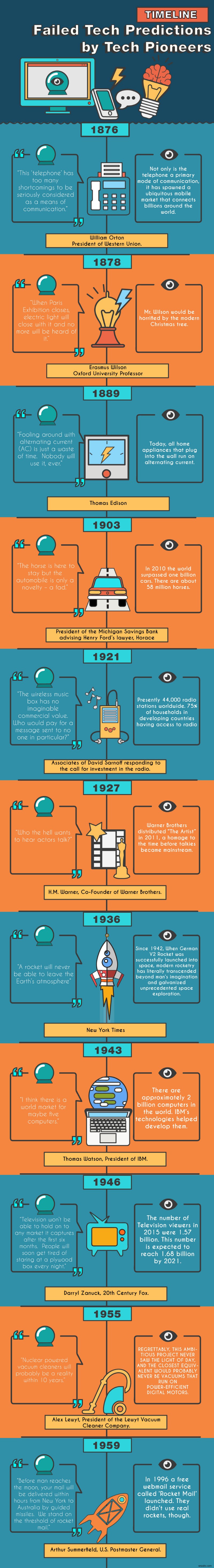 Top 18 Failed Tech Predictions and Some that were very close