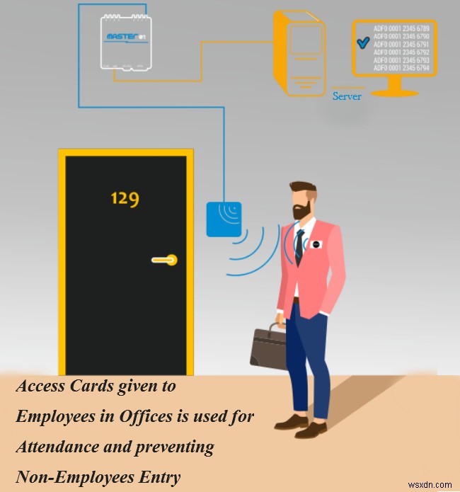 Know more about the Technology in AMAZON Go Stores