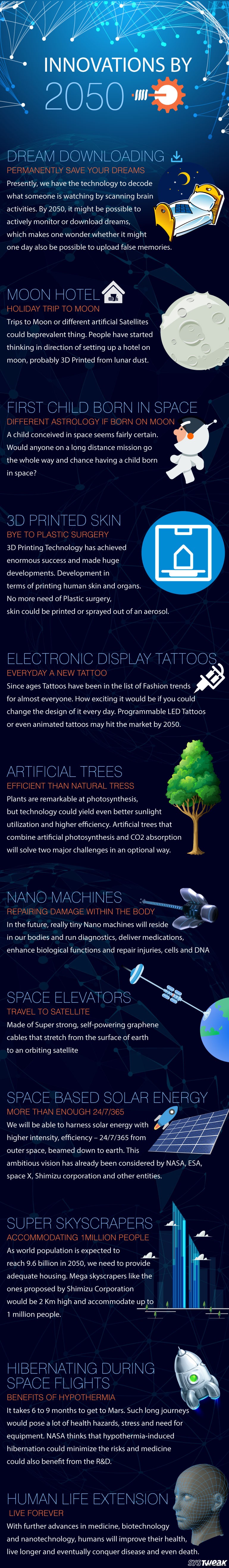 Predictions of Top 12 Innovations by 2050