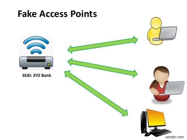 10 Common Techniques Used by Modern Day Hackers!