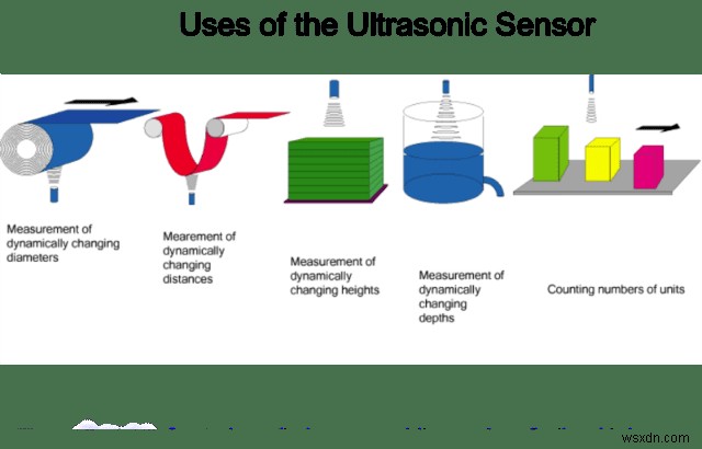 Know more about the Technology of Amazon Go Store – Sensor Fusion
