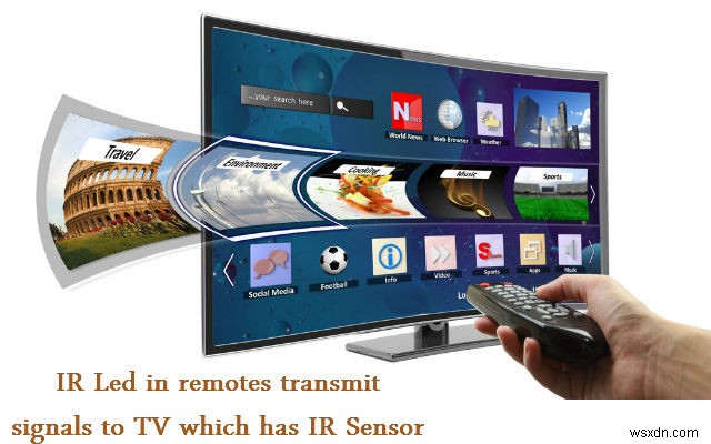 Know more about the Technology of Amazon Go Store – Sensor Fusion