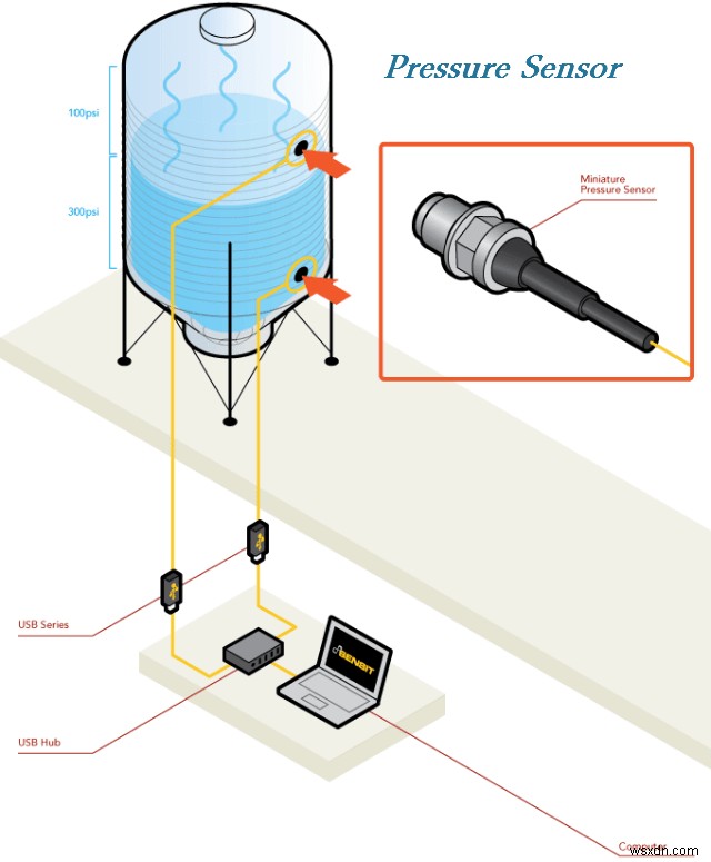 Know more about the Technology of Amazon Go Store – Sensor Fusion