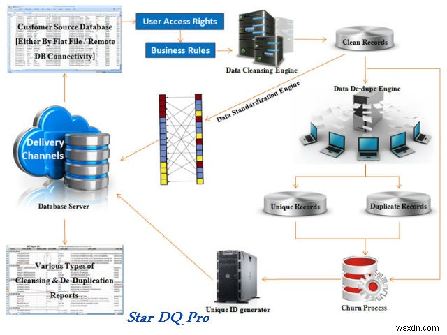 Best Offline Data Cleaning Tools