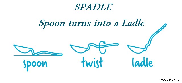 Kitchen Accessories invaded by Innovative Thoughts