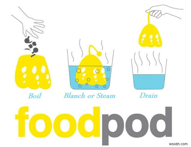 Kitchen Accessories invaded by Innovative Thoughts