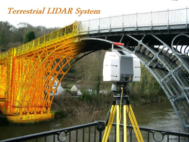 A Guide to what is actually LIDAR Technology!