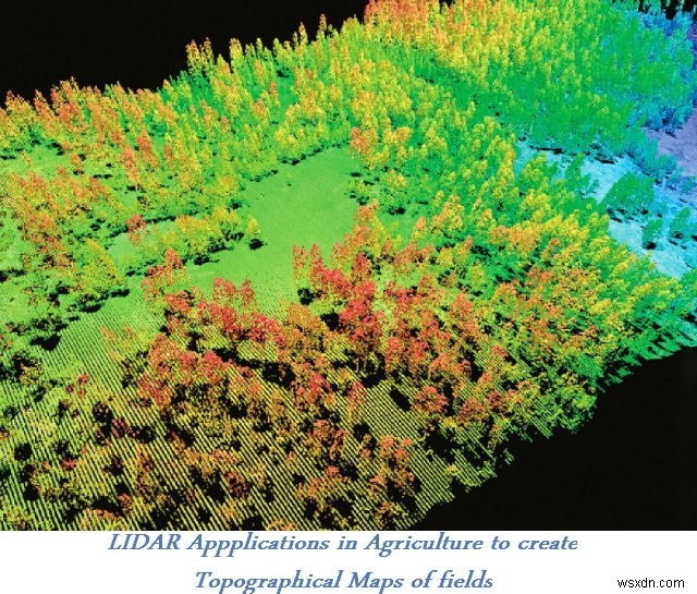 Applications of LIDAR Technology