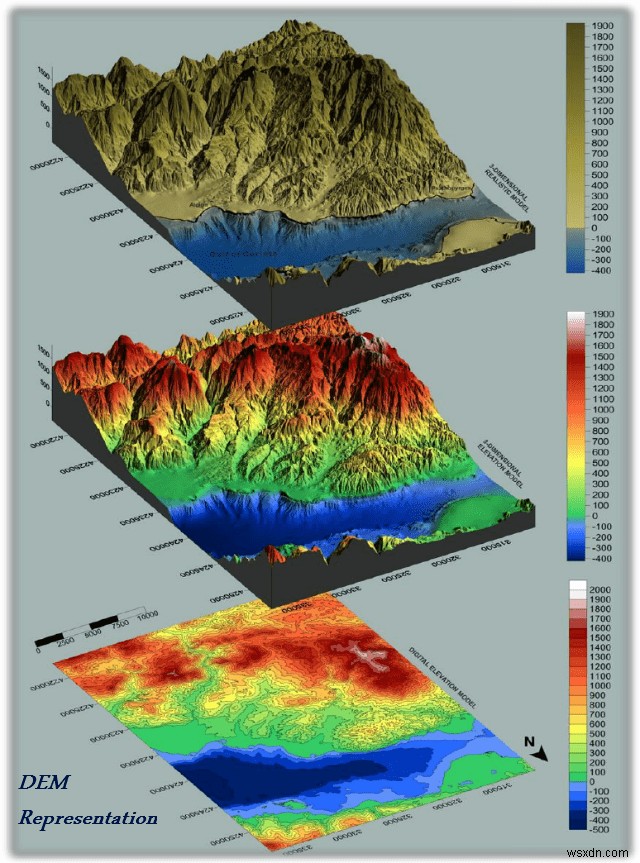 Applications of LIDAR Technology