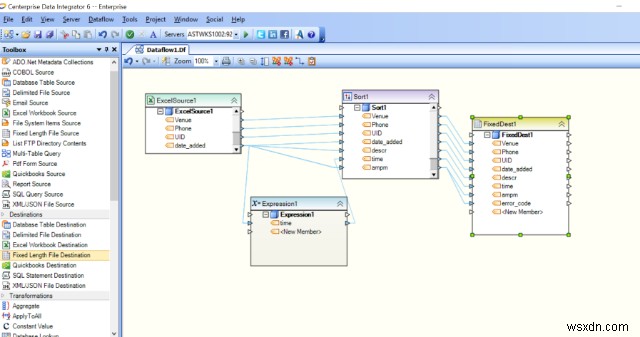 Best Independent Data Integration Tools
