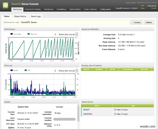 Best Independent Data Integration Tools