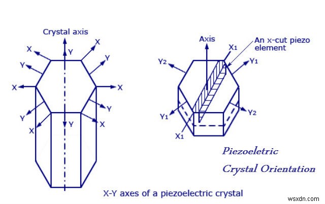 Power Generation from Piezoelectric Crystals