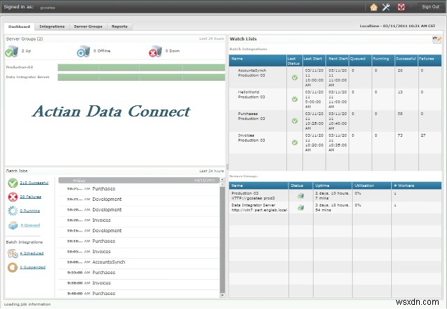 Best Packaged Data Integration Tools