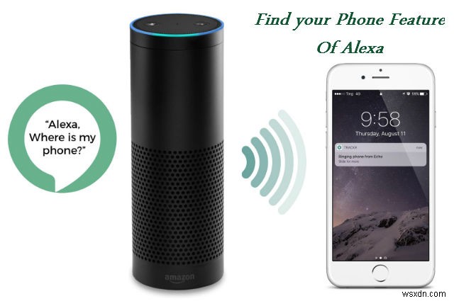 Features of Amazon Intelligent Voice Service – ALEXA (Part-2)