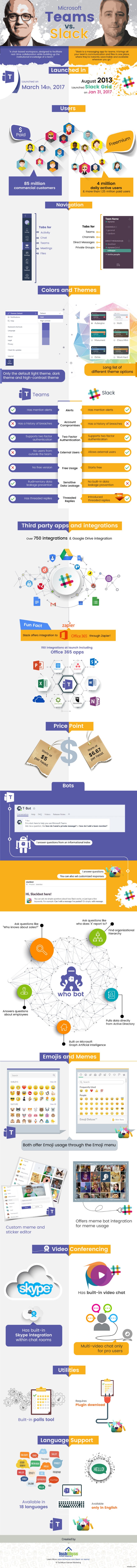 3 Questions to Consider when Choosing a Collaboration Tool