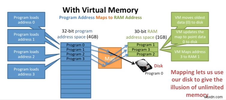 How to Increase Virtual Memory in Windows 7