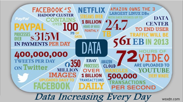 21 Big Technologies of the Next Decade – Part 2