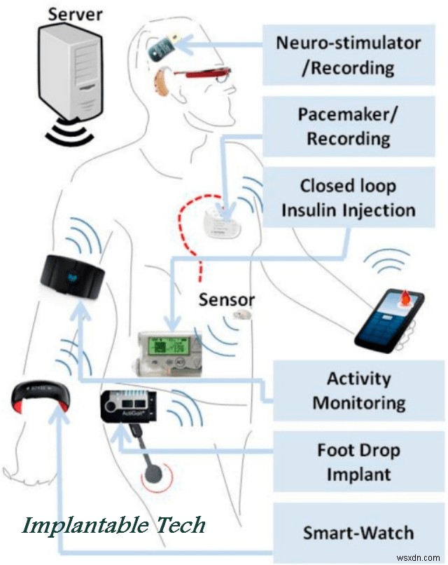 21 Big Technologies of the Next Decade – Part 2
