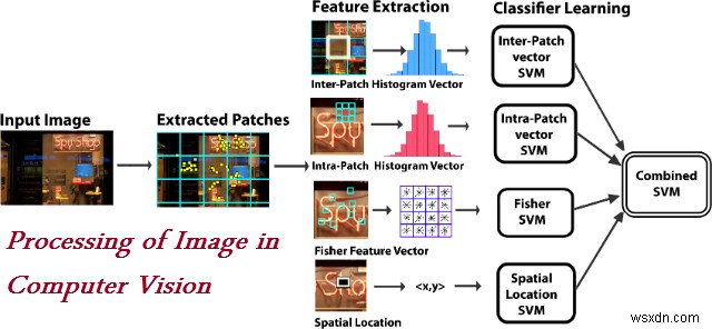 21 Big Technologies of the Next Decade – Part 1