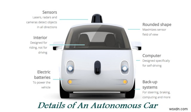 21 Big Technologies of the Next Decade – Part 1