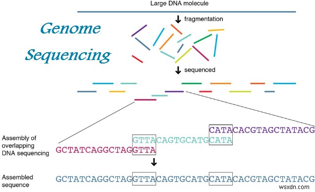 21 Big Technologies of the Next Decade – Part 1