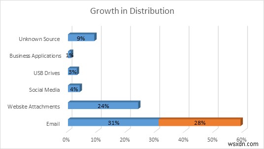 Ransomware Statistics 2017: At a Glance!