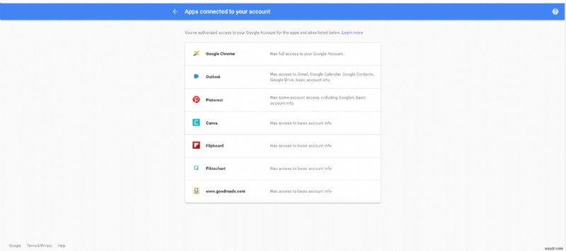 Google Doc Scam Spreading Fast. Here’s All You Need to Know