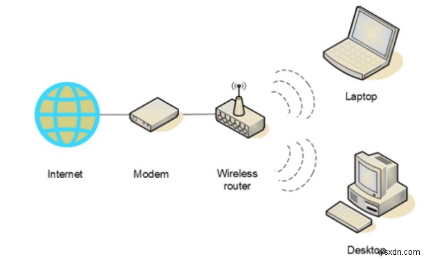 How to Set Up a Home Wi-Fi Network