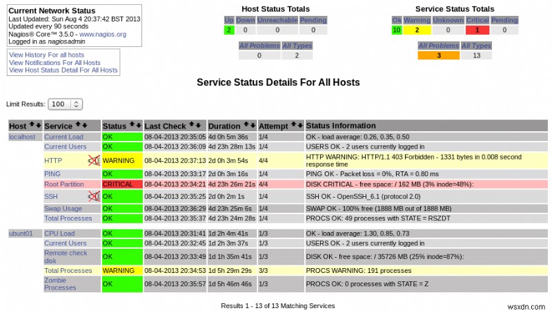 10 Best Free Network Monitoring Software 2022