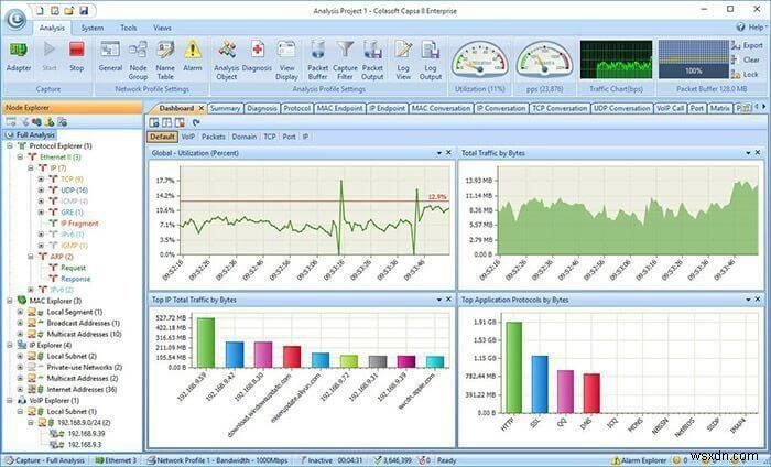 10 Best Free Network Monitoring Software 2022