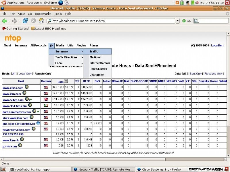 10 Best Free Network Monitoring Software 2022