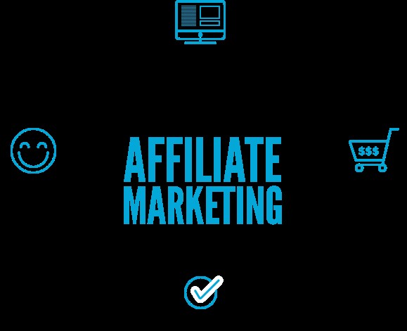 Affiliate Marketing – Everything You Need To Know