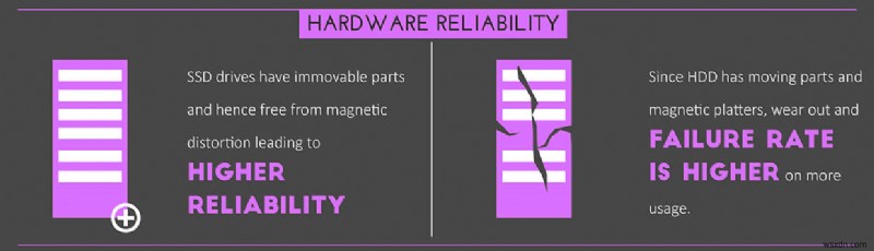 SSD Makes HDD Obsolete