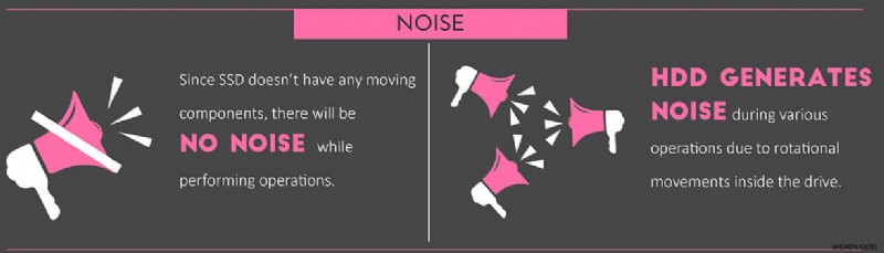 SSD Makes HDD Obsolete