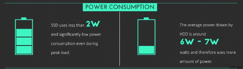 SSD Makes HDD Obsolete