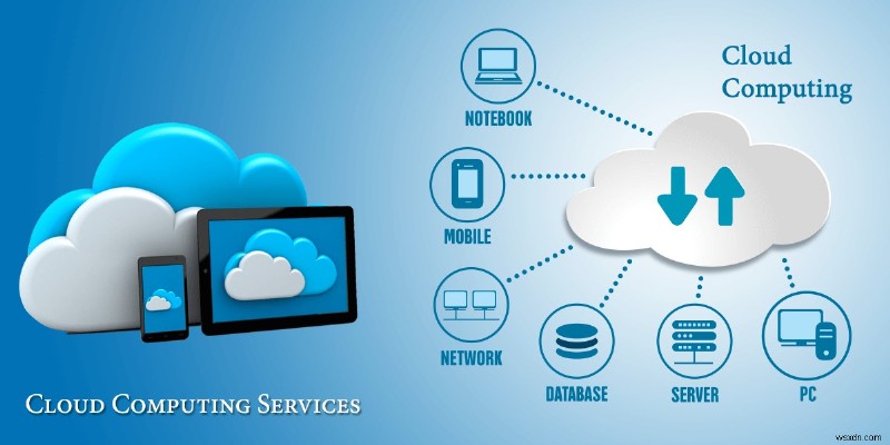 Green Computing: A Step Towards Attaining Sustainable IT