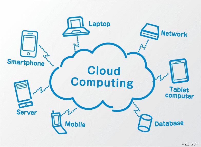 Will Cloud-Centric World Become A Threat To Network Attached Storage?