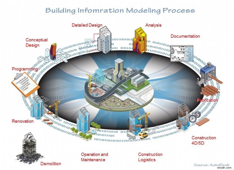 All You Need to Know About BIM