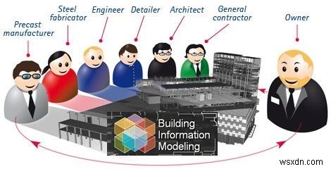 All You Need to Know About BIM