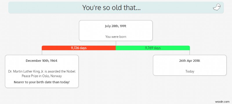 10 Most Amazing Website You Have Never Heard Of